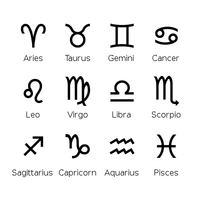 Personalized Zodiac Symbol Pendant Horoscope